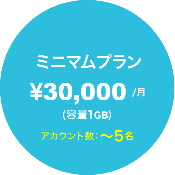 ミニマムプラン
